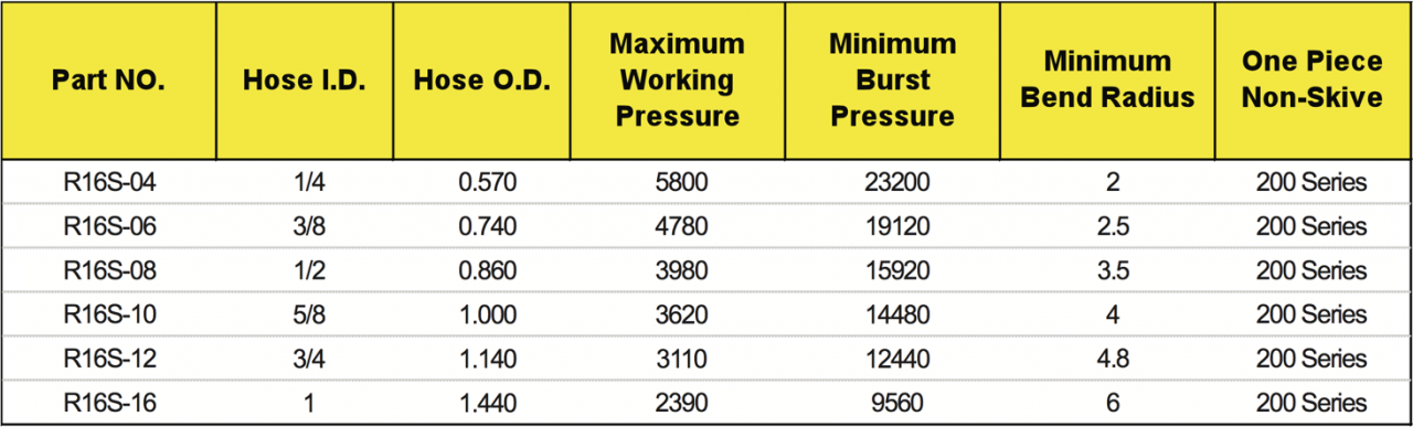 Hydraulic Hose | Hydrasource